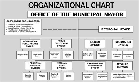 Staff Directory • Mayors Office